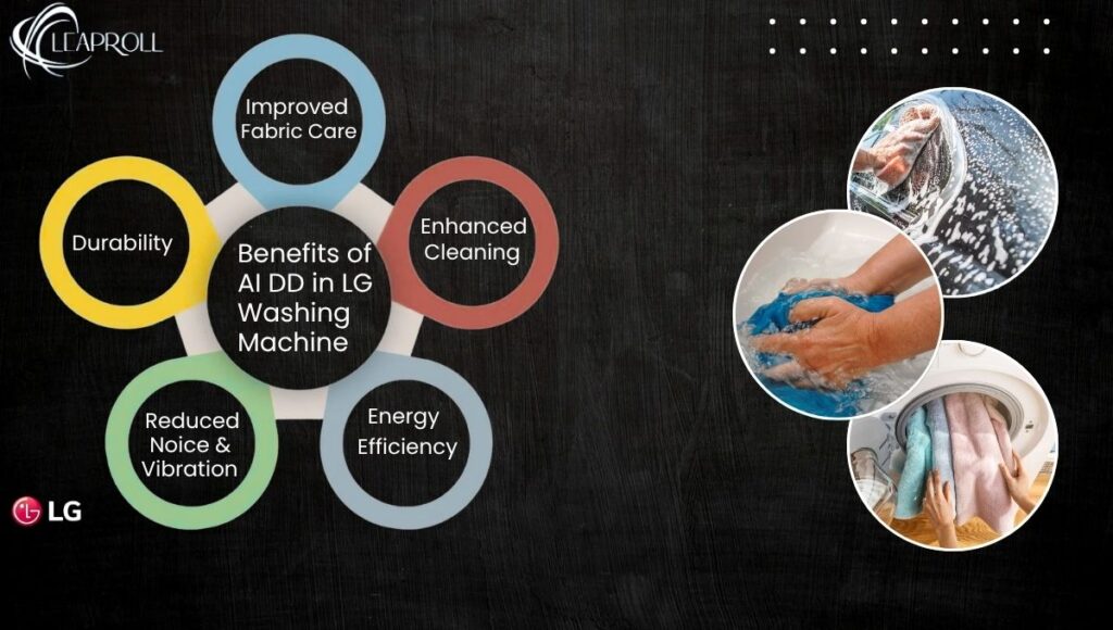 Washing Machines
