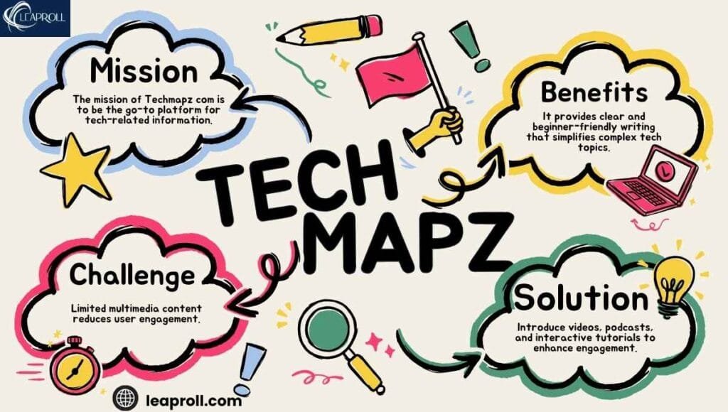 techmapz com