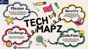 techmapz com