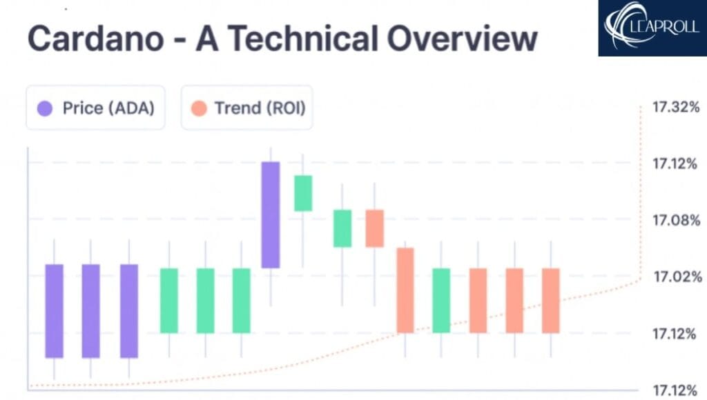 the coin republic cardano ada prediction