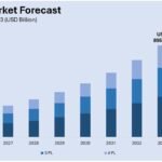freight forwarding UK